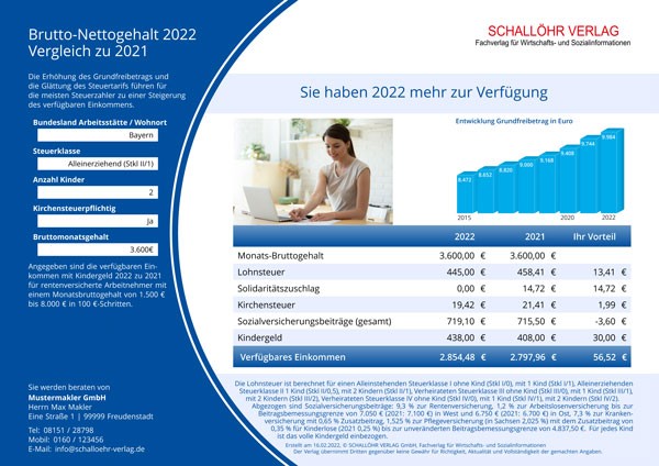SV-Formular Brutto-Nettogehalt 2023 Vergleich zu 2022